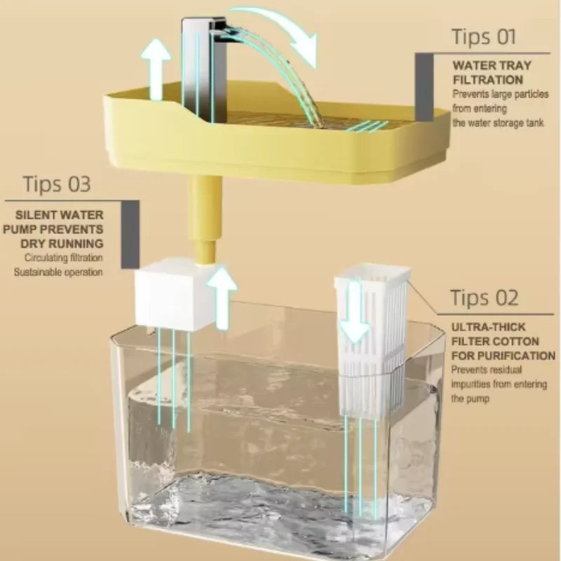 Fuente de Agua Automática para Gatos Petssmile™